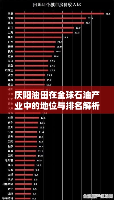 慶陽(yáng)油田在全球石油產(chǎn)業(yè)中的地位與排名解析