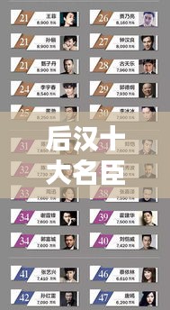 后漢十大名臣武將榜單揭曉，誰(shuí)居榜首？