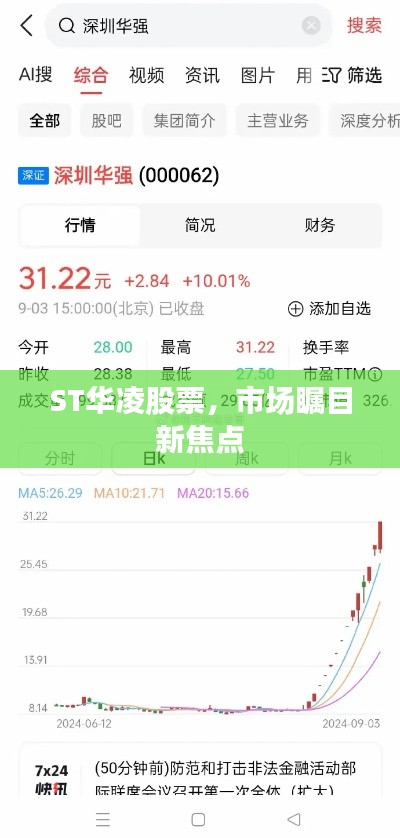 ST華凌股票，市場(chǎng)矚目新焦點(diǎn)