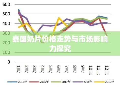 泰國奶片價(jià)格走勢(shì)與市場(chǎng)影響力探究