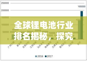 全球鋰電池行業(yè)排名揭秘，探究鋰電產(chǎn)業(yè)格局與發(fā)展趨勢