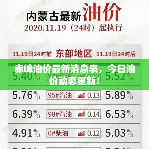 赤峰油價(jià)最新消息表，今日油價(jià)動(dòng)態(tài)更新！