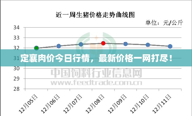 定襄肉價今日行情，最新價格一網(wǎng)打盡！