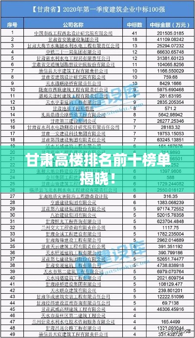 甘肅高樓排名前十榜單揭曉！