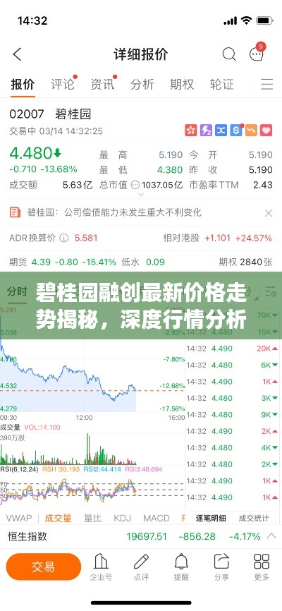 碧桂園融創(chuàng)最新價格走勢揭秘，深度行情分析
