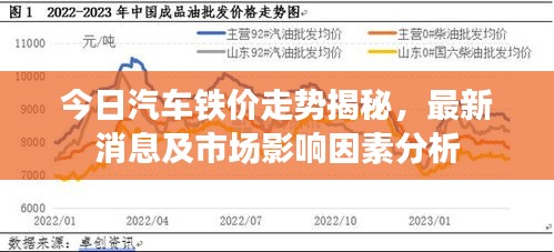 今日汽車鐵價(jià)走勢(shì)揭秘，最新消息及市場(chǎng)影響因素分析