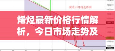 烯烴最新價(jià)格行情解析，今日市場走勢及價(jià)格分析