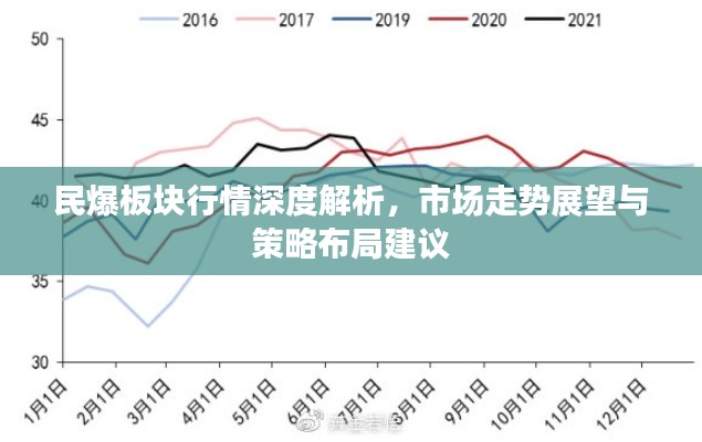民爆板塊行情深度解析，市場走勢展望與策略布局建議