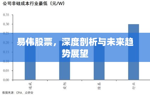 易偉股票，深度剖析與未來趨勢展望