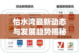 怡水灣最新動態(tài)與發(fā)展趨勢揭秘，新聞頭條獨(dú)家報道