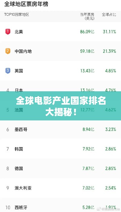 全球電影產(chǎn)業(yè)國家排名大揭秘！