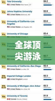 全球頂尖游泳國家隊(duì)排名大揭秘，前五名榜單重磅出爐！