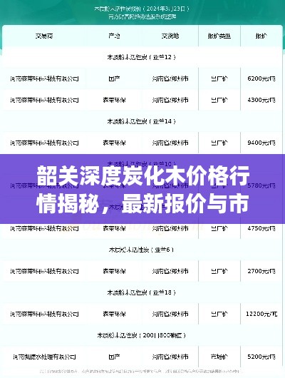 韶關(guān)深度炭化木價(jià)格行情揭秘，最新報(bào)價(jià)與市場(chǎng)走勢(shì)分析