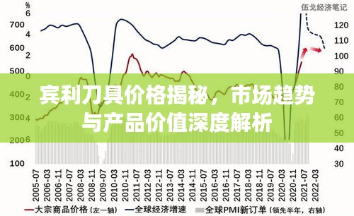 賓利刀具價(jià)格揭秘，市場(chǎng)趨勢(shì)與產(chǎn)品價(jià)值深度解析