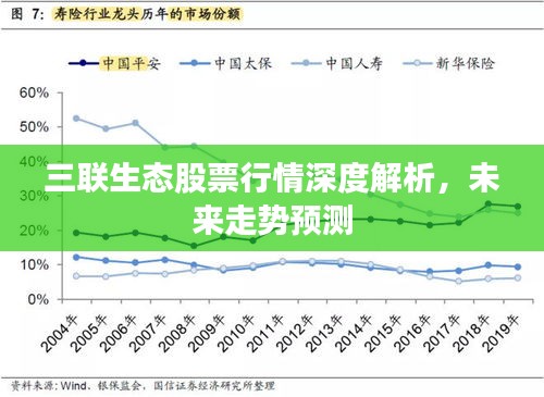 三聯(lián)生態(tài)股票行情深度解析，未來走勢預(yù)測