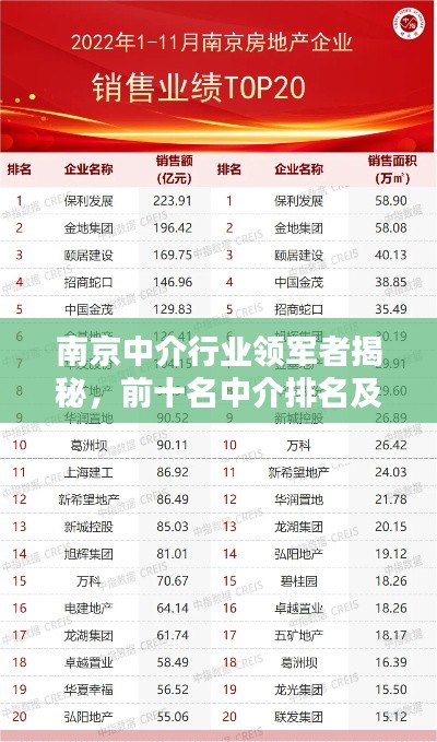 南京中介行業(yè)領軍者揭秘，前十名中介排名及深度解析