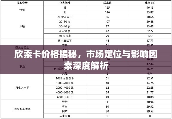 欣索卡價(jià)格揭秘，市場(chǎng)定位與影響因素深度解析