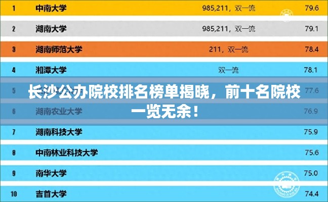長(zhǎng)沙公辦院校排名榜單揭曉，前十名院校一覽無(wú)余！