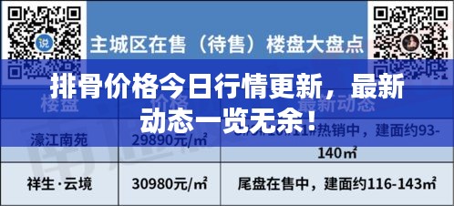 排骨價(jià)格今日行情更新，最新動(dòng)態(tài)一覽無(wú)余！