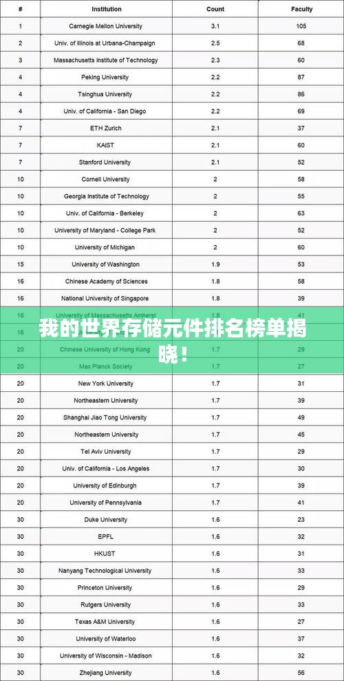 我的世界存儲(chǔ)元件排名榜單揭曉！