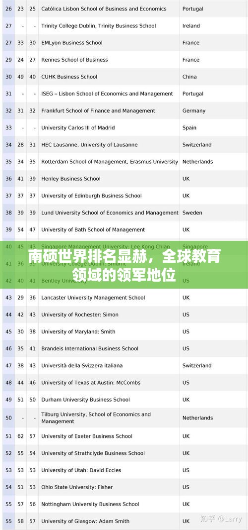 南碩世界排名顯赫，全球教育領(lǐng)域的領(lǐng)軍地位