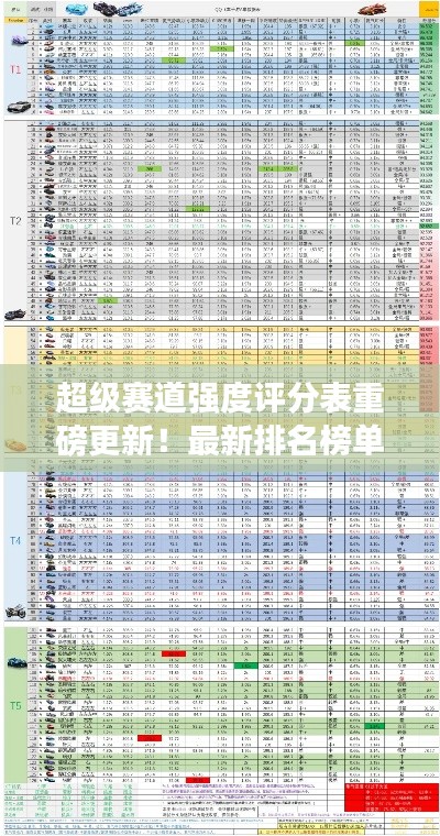 超級賽道強度評分表重磅更新！最新排名榜單揭曉