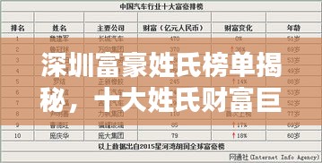 貴而賤目