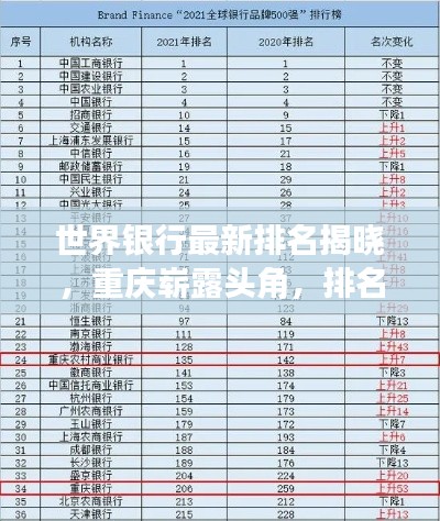 世界銀行最新排名揭曉，重慶嶄露頭角，排名解析深度揭秘！